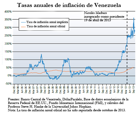 Inflación venezolana